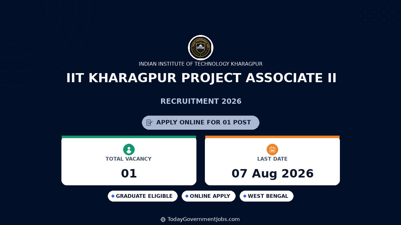 IIT Kharagpur Project Associate II Recruitment 2026 Apply Online