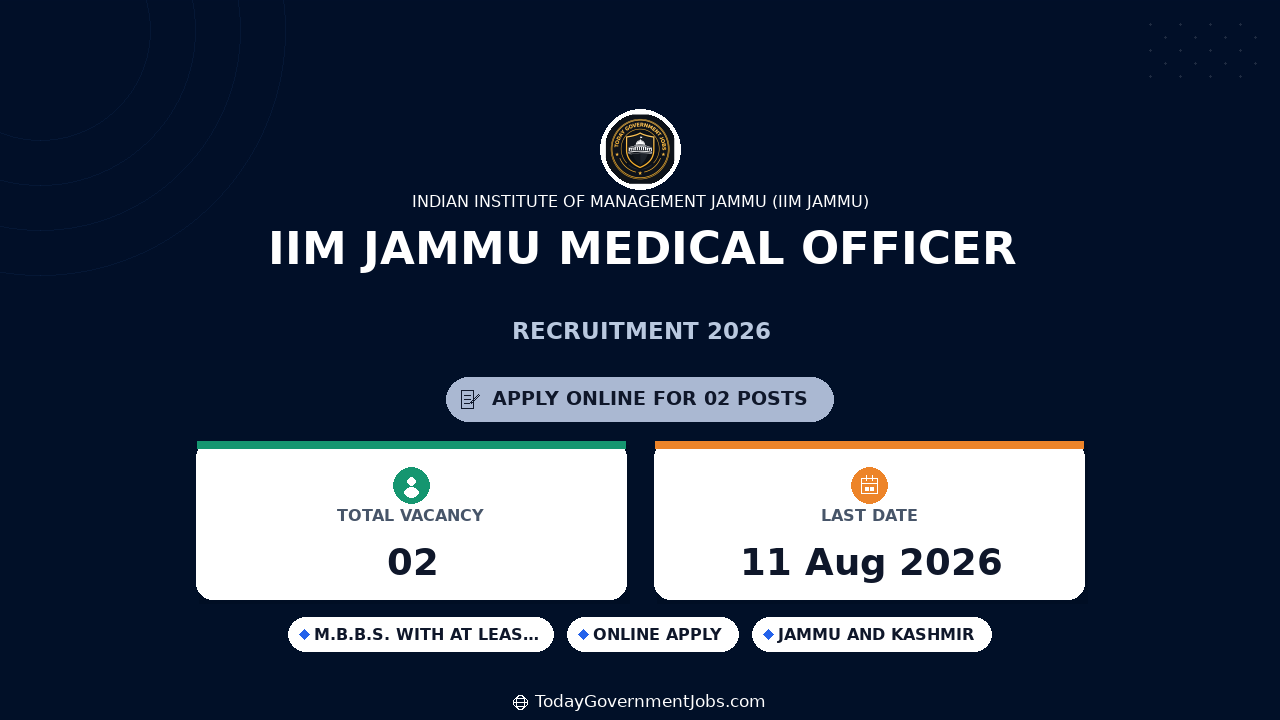 IIM Jammu Medical Officer Recruitment 2026 Apply Online
