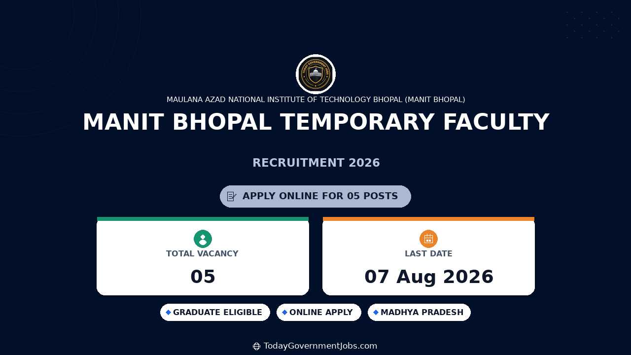 MANIT Bhopal Temporary Faculty Recruitment 2026