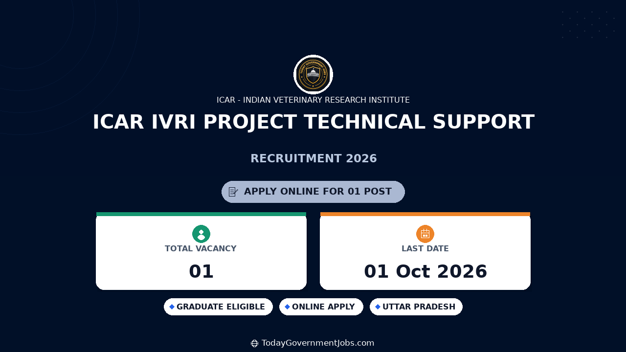 ICAR IVRI Project Technical Support – III Recruitment 2026