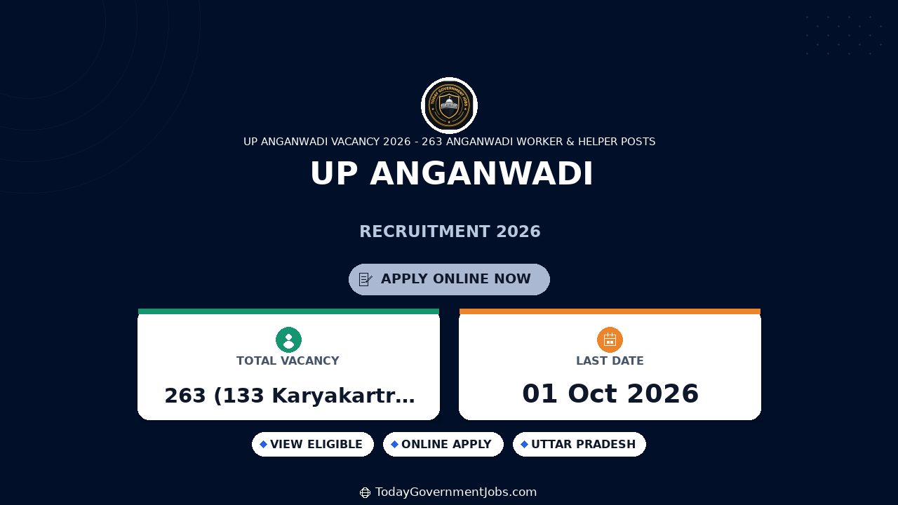 UP Anganwadi Recruitment 2026 - 263 Worker & Helper Posts