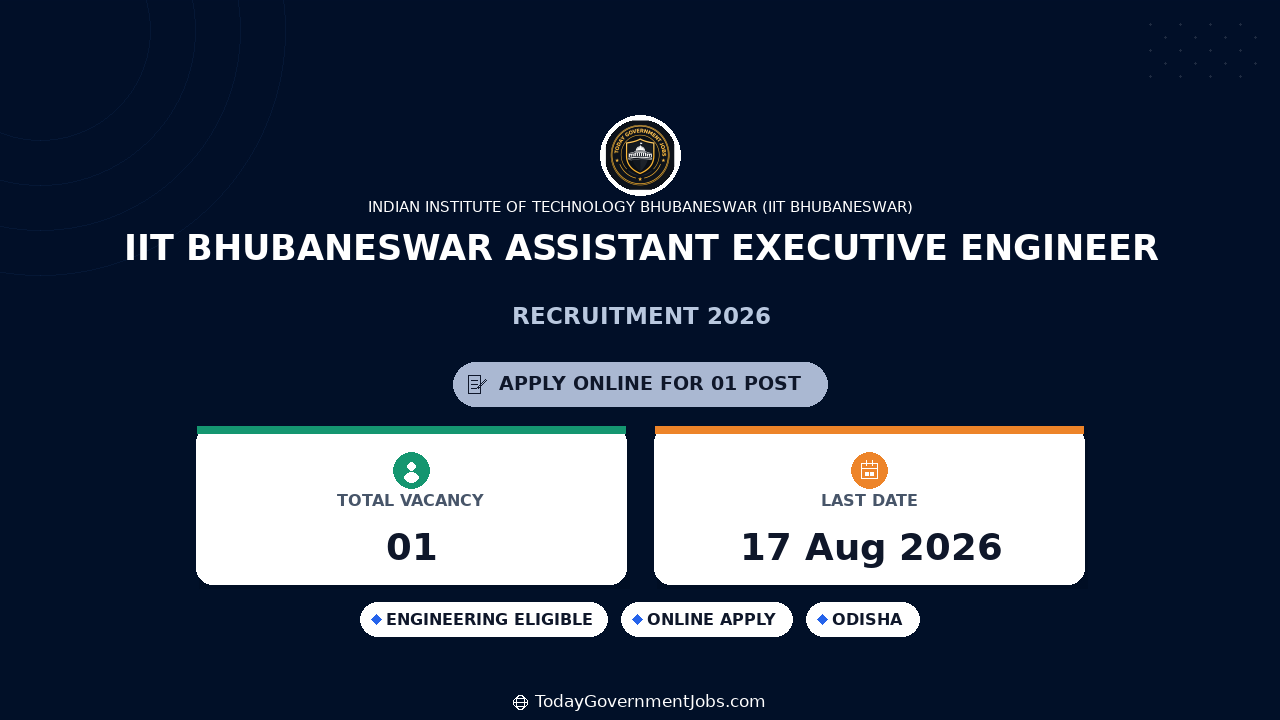 IIT Bhubaneswar Assistant Executive Engineer Recruitment 2026