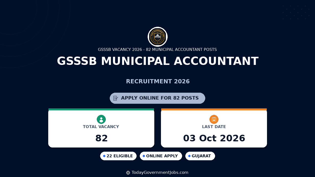 GSSSB Municipal Accountant Recruitment 2026 - Apply for 82 Posts