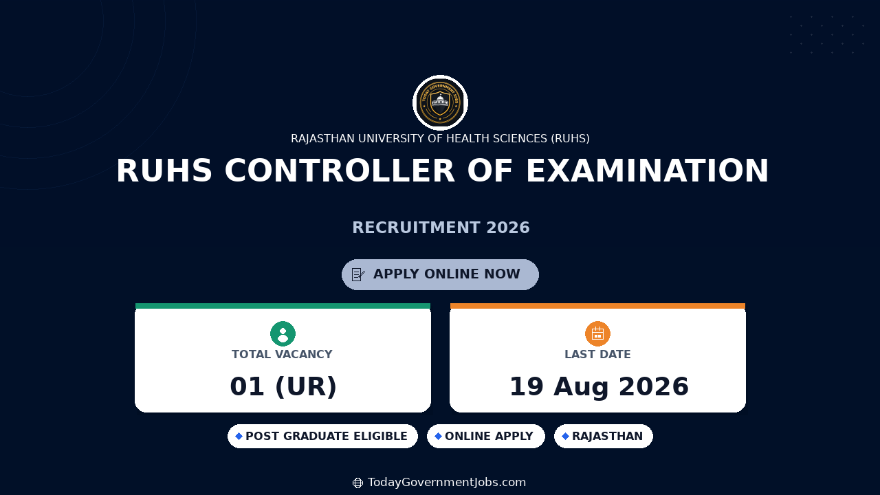 RUHS Controller of Examination Recruitment 2026
