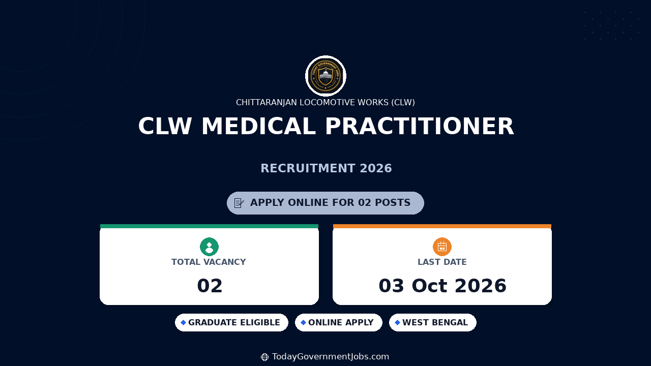 CLW Medical Practitioner Recruitment 2026 - Walkin