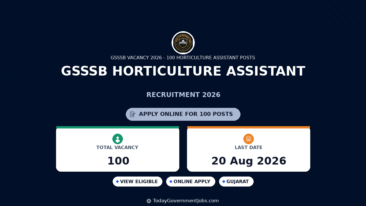 GSSSB Horticulture Assistant Recruitment 2026 Apply Online