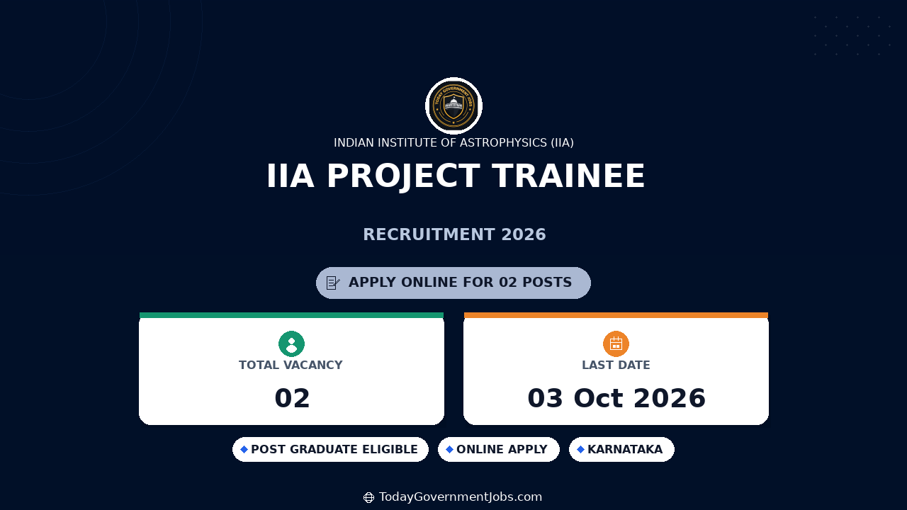 IIA Project Trainee Recruitment 2026 Walk-in Apply
