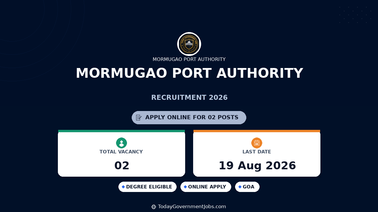 Mormugao Port Authority Recruitment 2026 Apply Online