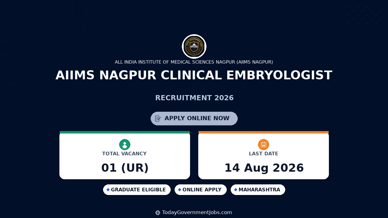 AIIMS Nagpur Clinical Embryologist Recruitment 2026