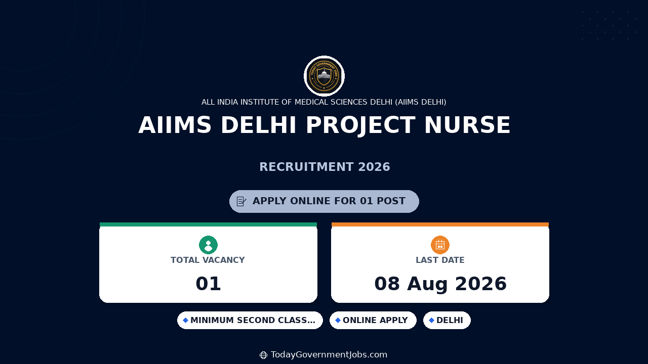 AIIMS Delhi Project Nurse Recruitment 2026 - Apply Online
