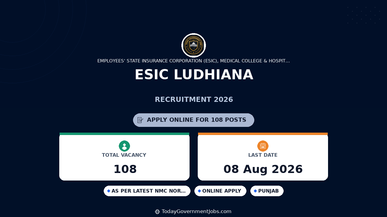 ESIC Ludhiana Recruitment 2026 - Teaching Faculty, SR Posts