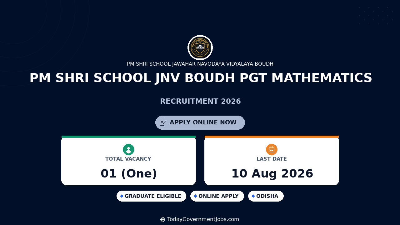 PM SHRI School JNV Boudh PGT Mathematics Recruitment 2026