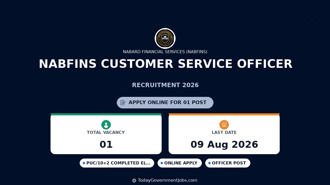 NABFINS Customer Service Officer Recruitment 2026 Walkin