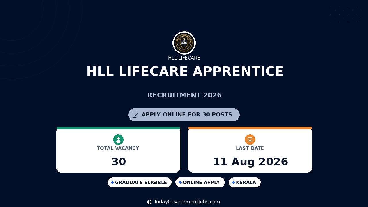 HLL Lifecare Apprentice Recruitment 2026 Apply Online