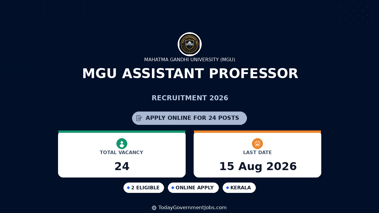 MGU Assistant Professor Recruitment 2026 - Apply Online