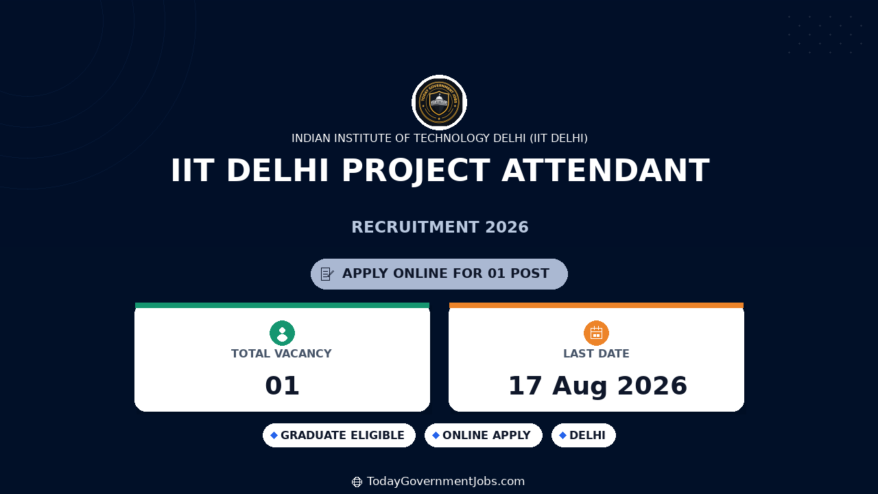 IIT Delhi Project Attendant Recruitment 2026 Walkin