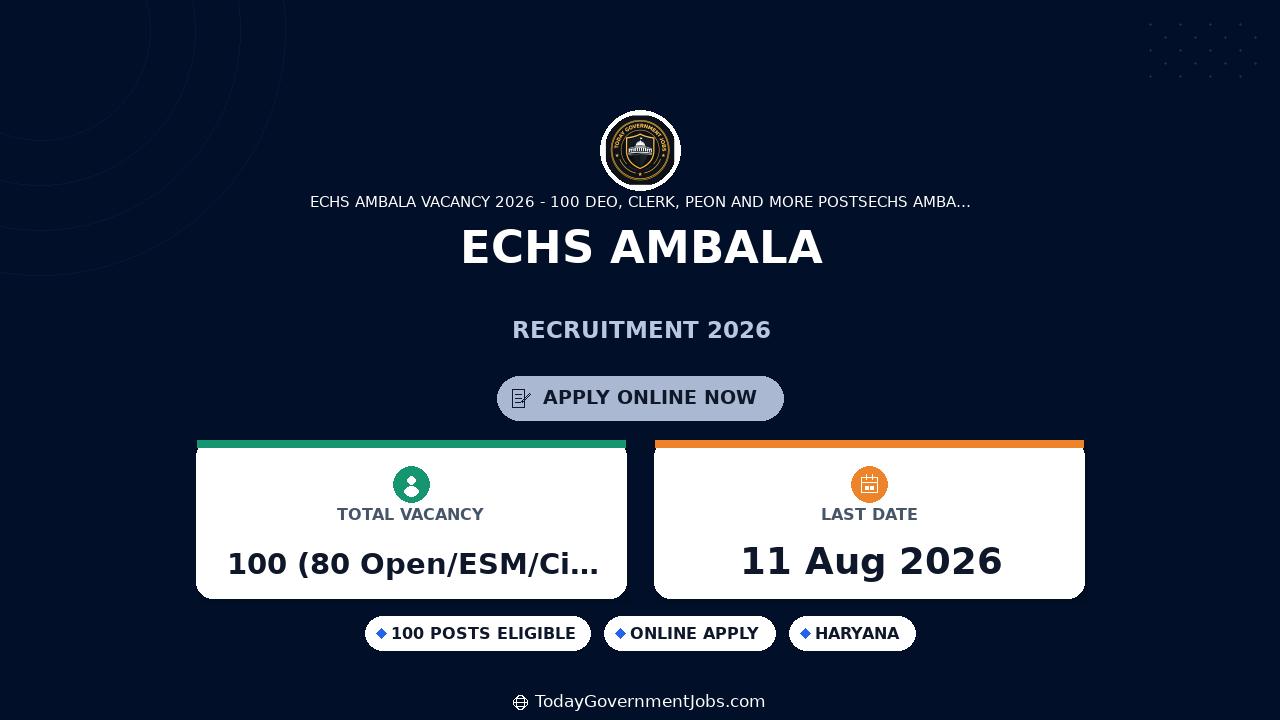 ECHS Ambala Recruitment 2026 - 100 Posts Apply Offline