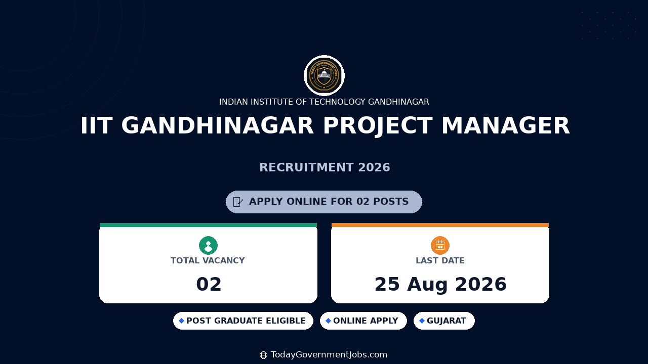 IIT Gandhinagar Project Manager Recruitment 2026