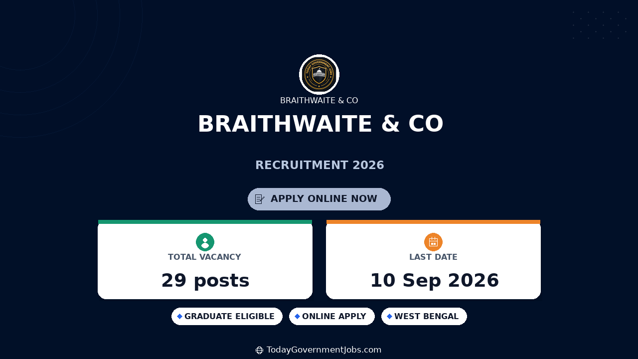 Braithwaite & Co Recruitment 2026 for 29 Posts