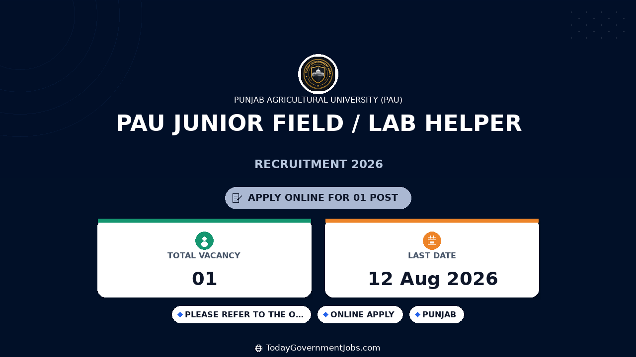 PAU Junior Field / Lab Helper Recruitment 2026 Apply Offline