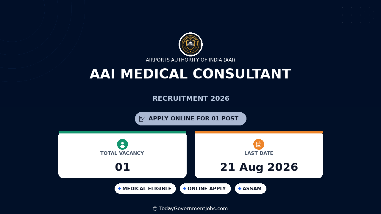 AAI Medical Consultant Recruitment 2026 - Apply Online