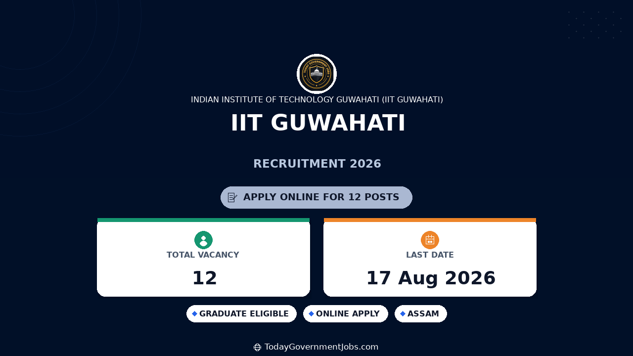 IIT Guwahati Recruitment 2026 - Apply Online for 12 Posts