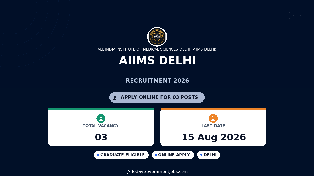 AIIMS Delhi Recruitment 2026 for Program Professional II, Assistant