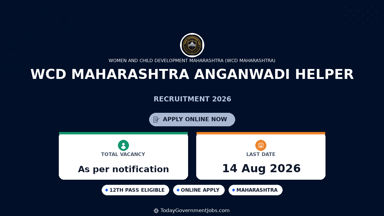 WCD Maharashtra Anganwadi Helper Recruitment 2026