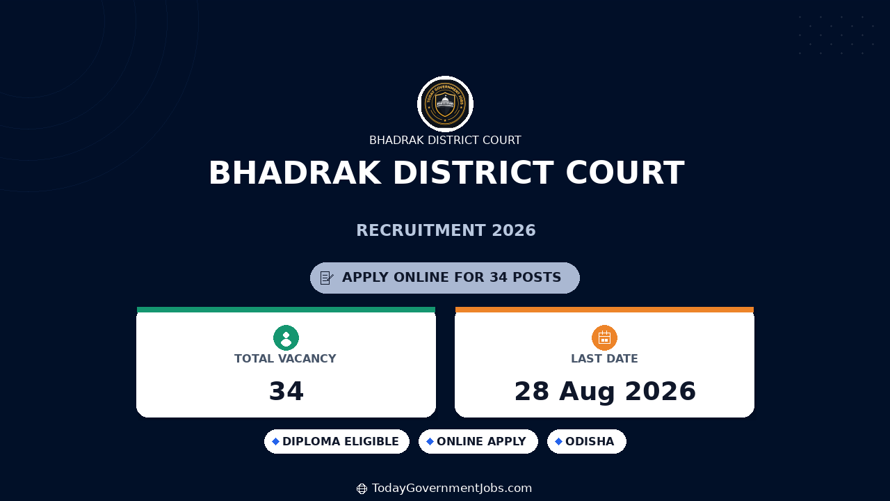 Bhadrak District Court Recruitment 2026 Apply Offline