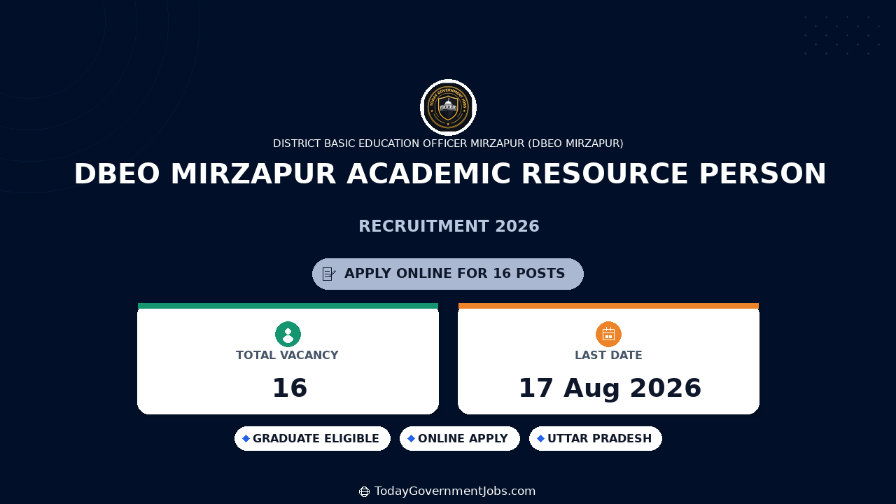 DBEO Mirzapur Academic Resource Person Recruitment 2026