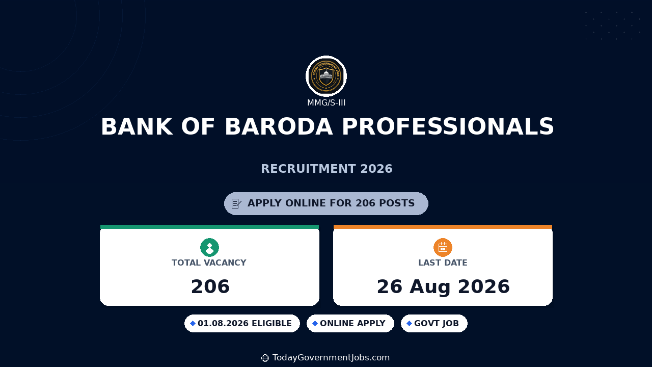 Bank of Baroda Professionals Recruitment 2026 Apply Online