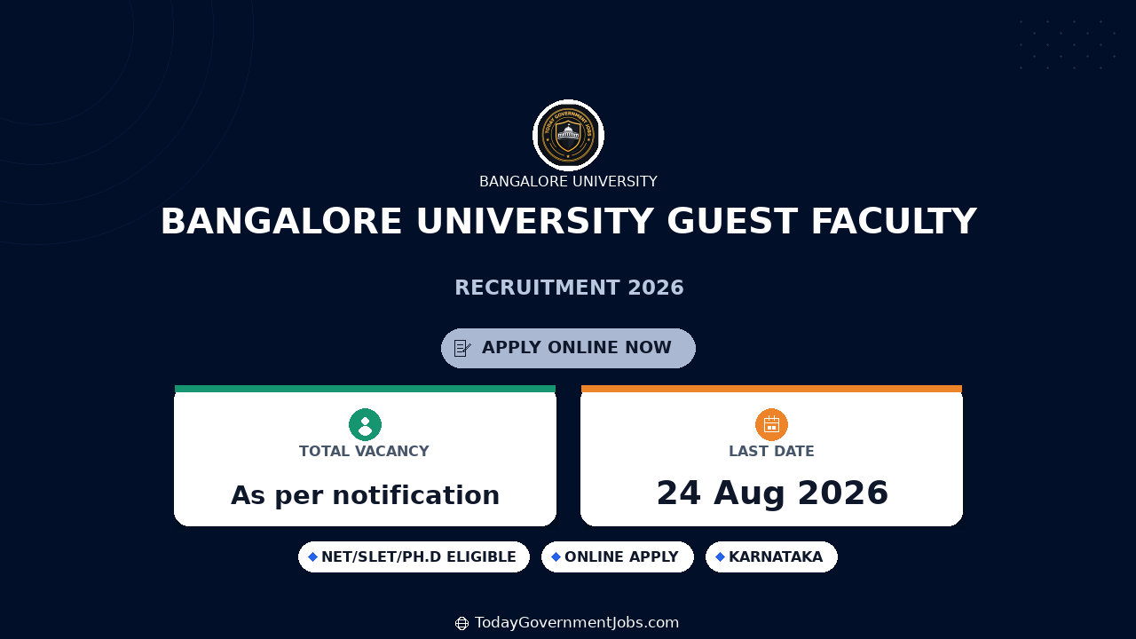 Bangalore University Guest Faculty Recruitment 2026