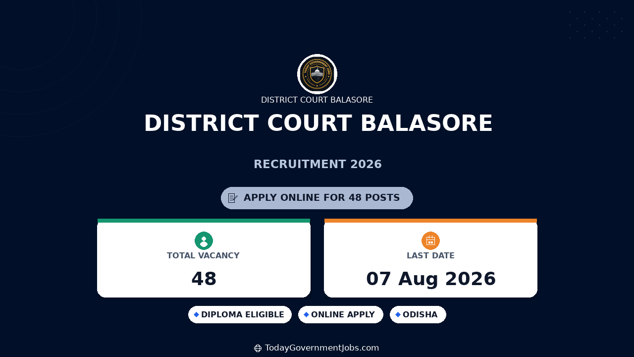 District Court Balasore Recruitment 2026 Apply Offline