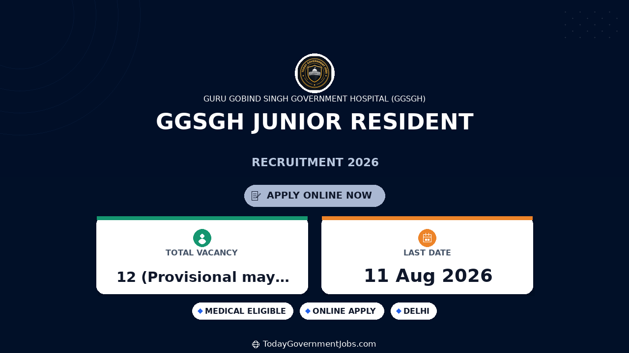 GGSGH Junior Resident Recruitment 2026 - 12 Posts
