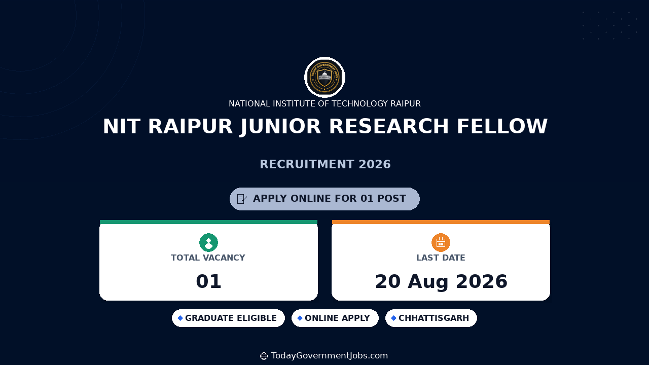 NIT Raipur Junior Research Fellow Recruitment 2026