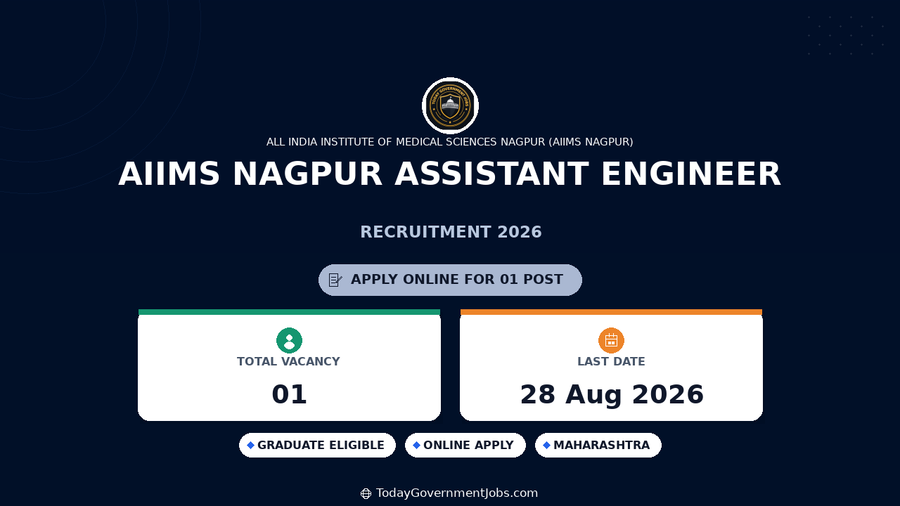 AIIMS Nagpur Assistant Engineer Recruitment 2026