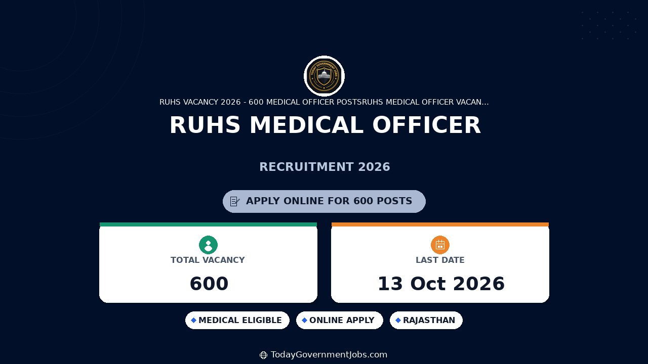 RUHS Medical Officer Recruitment 2026 – Apply for 600 Posts