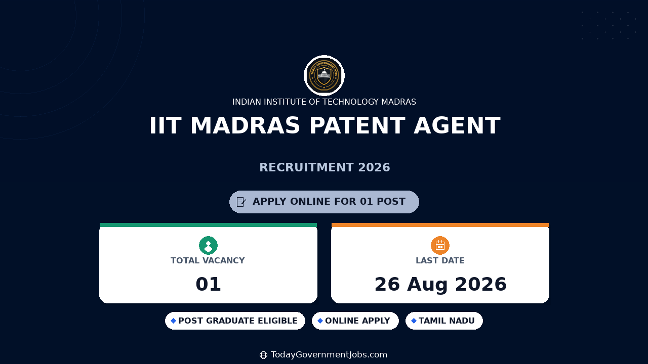 IIT Madras Patent Agent Recruitment 2026