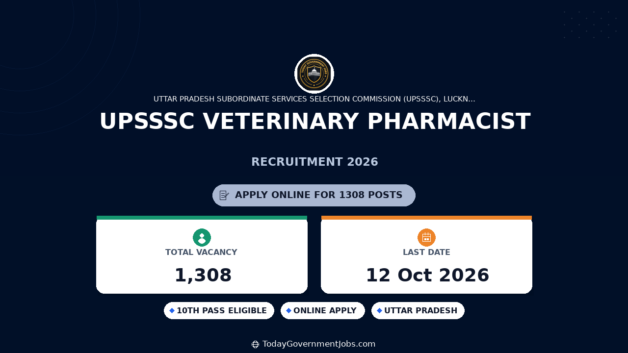 UPSSSC Veterinary Pharmacist Recruitment 2026 Apply Online