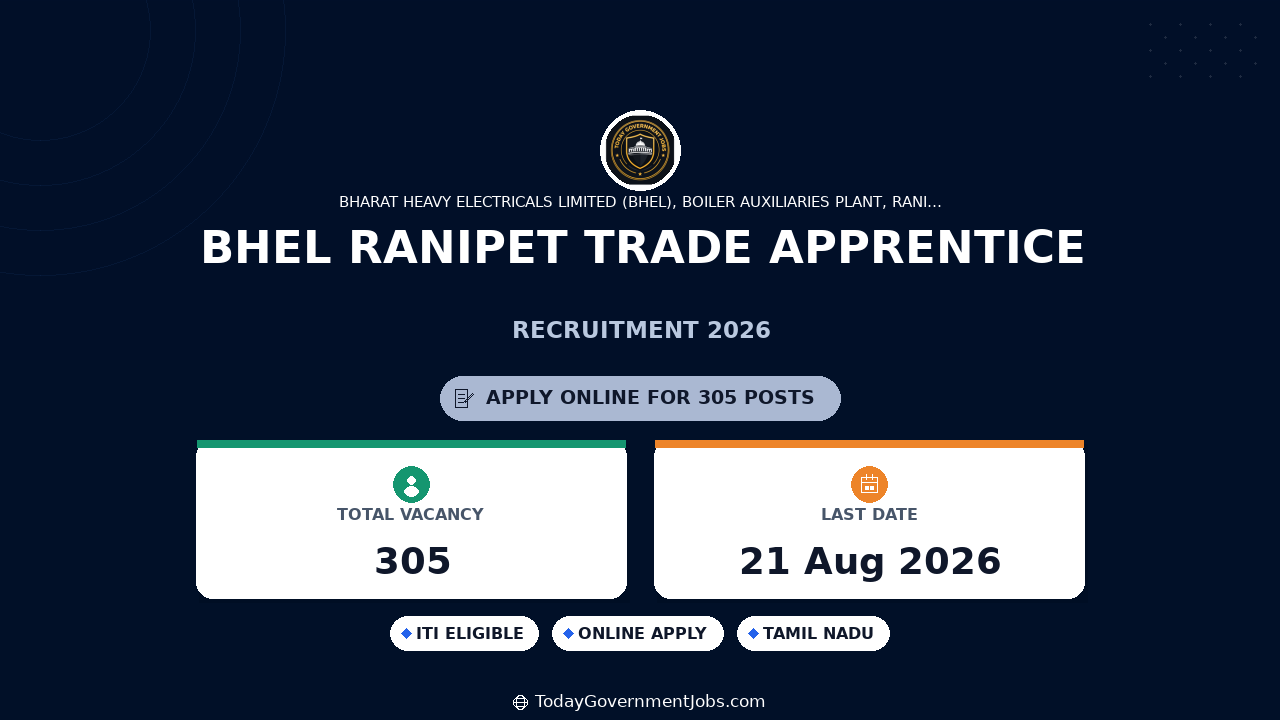 BHEL Ranipet Trade Apprentice Recruitment 2026 Walk-in