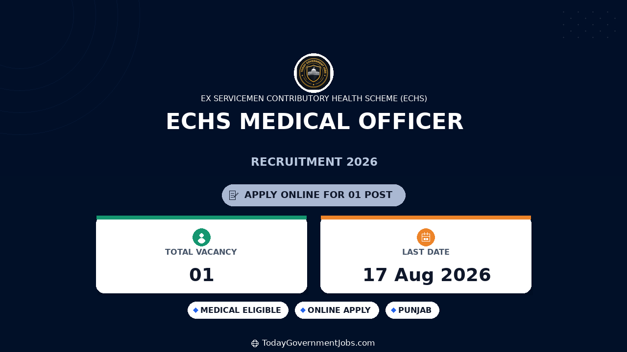 ECHS Medical Officer Recruitment 2026 | Apply Offline