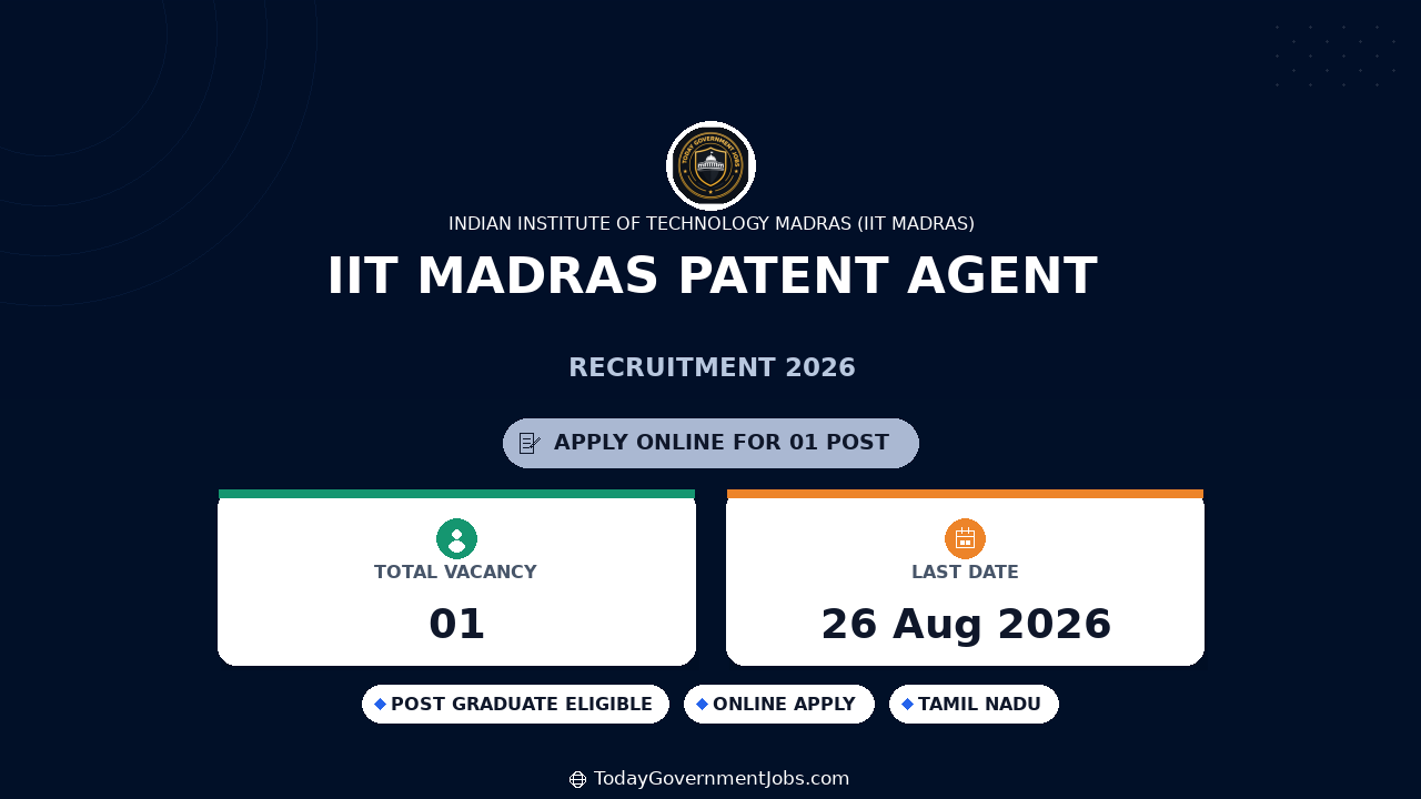 IIT Madras Patent Agent Recruitment 2026 | Apply Online