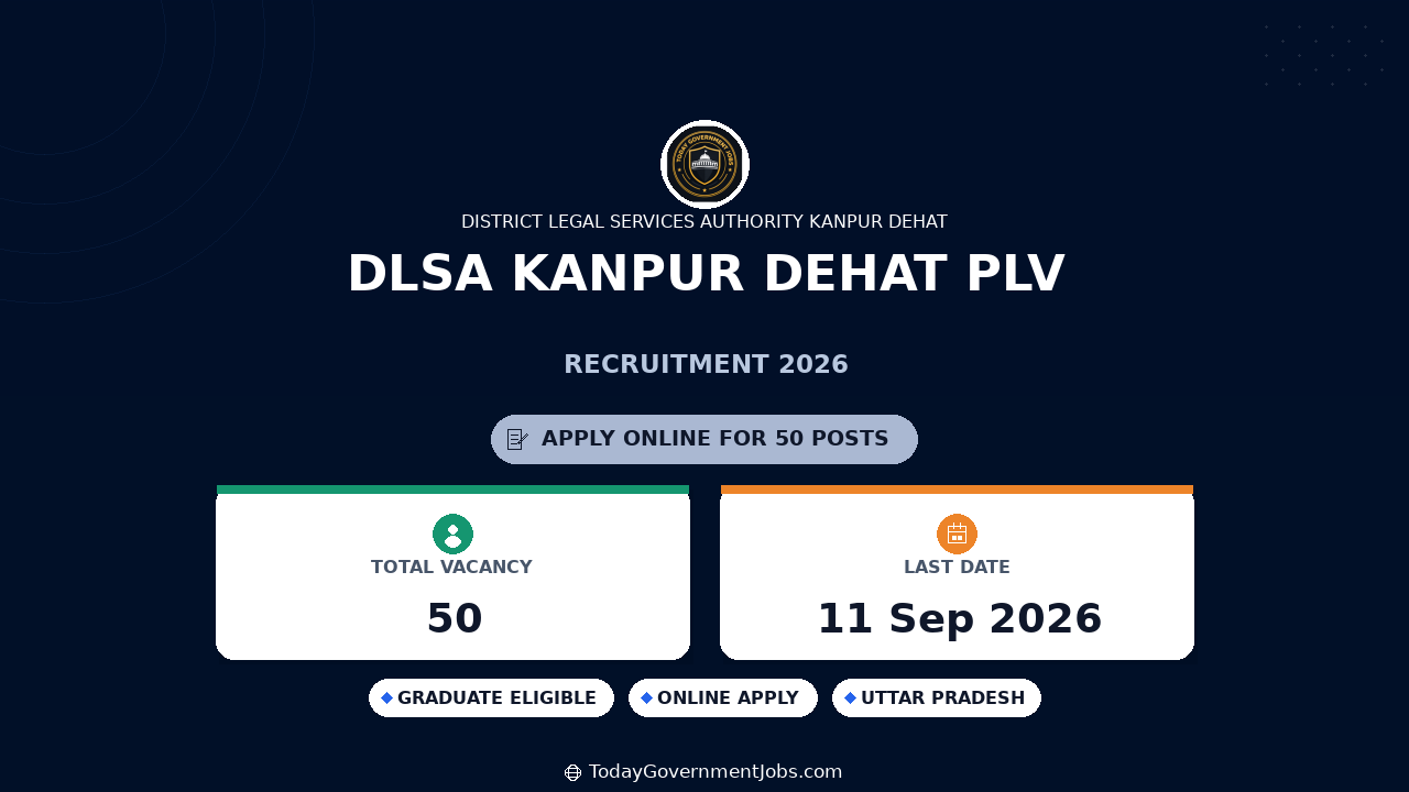 DLSA Kanpur Dehat PLV Recruitment 2026 – 50 Posts