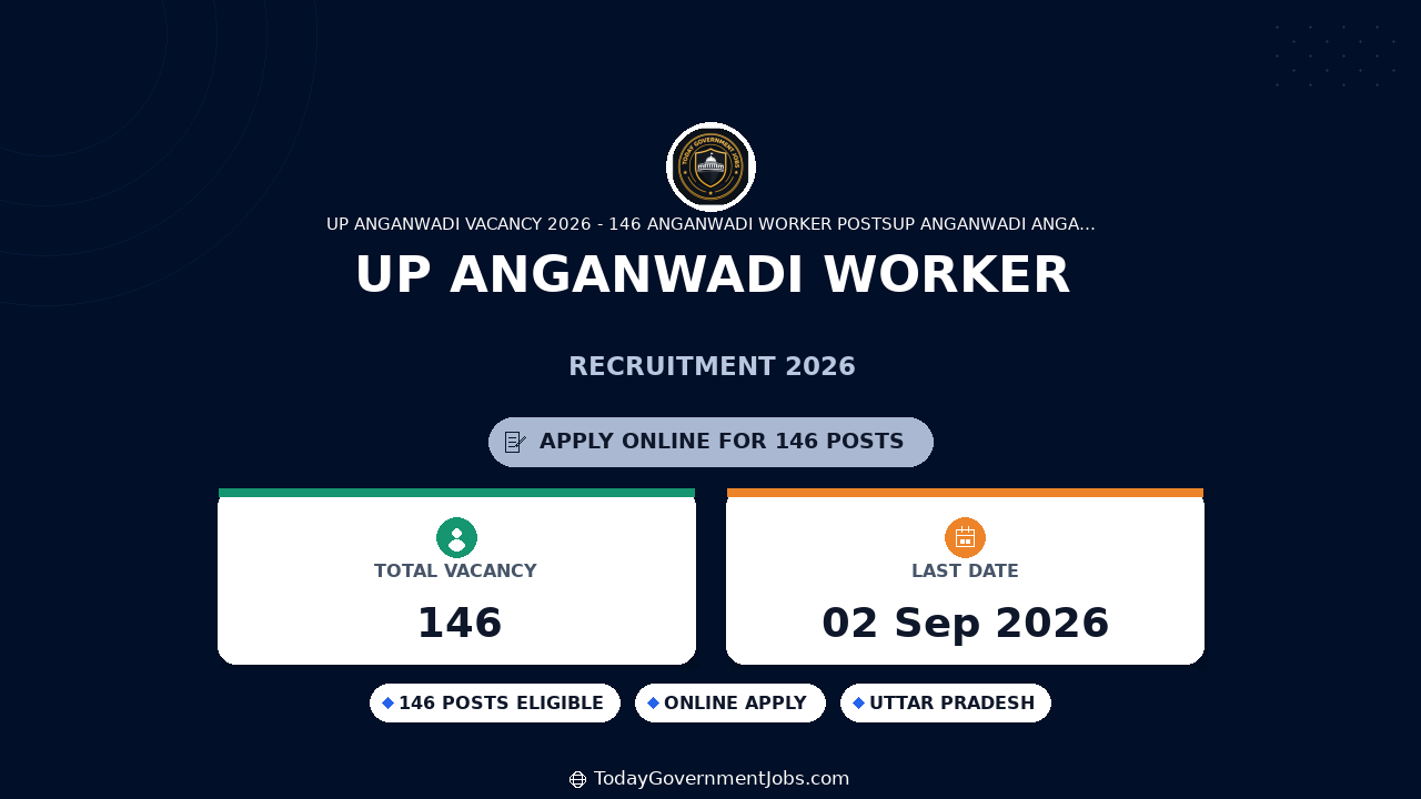 UP Anganwadi Worker Recruitment 2026 Muzaffarnagar | 146 Posts