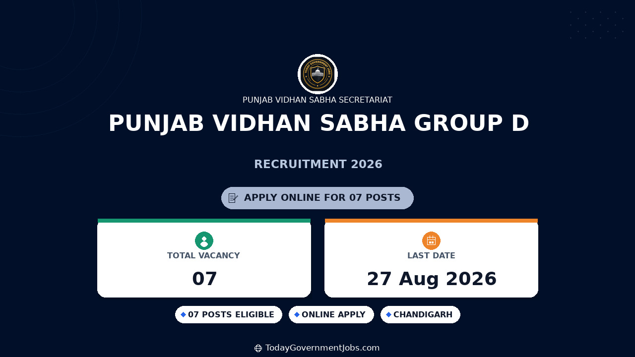 Punjab Vidhan Sabha Group D Recruitment 2026 | Apply Online