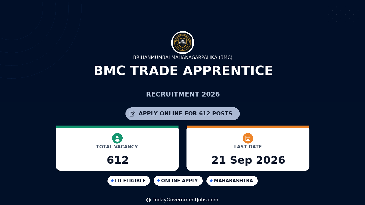 BMC Trade Apprentice Recruitment 2026 | 612 Posts