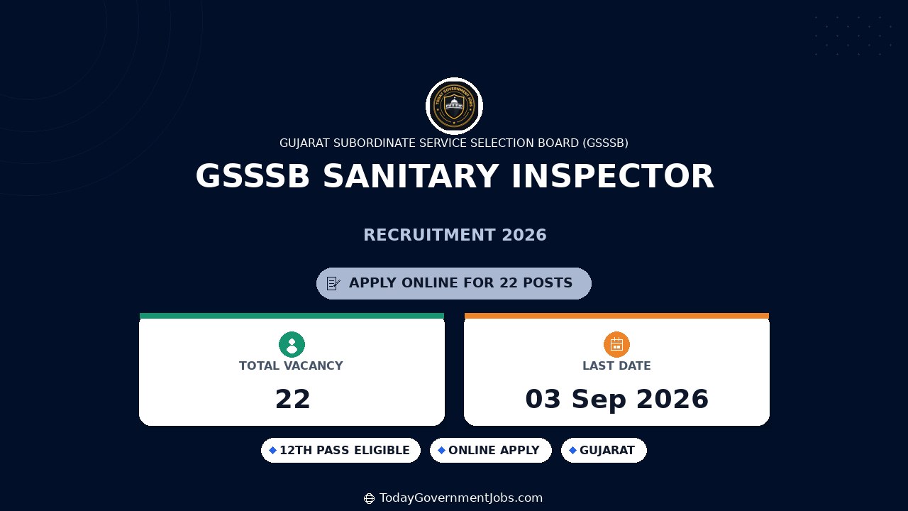 GSSSB Sanitary Inspector Recruitment 2026 - Apply for 22 Posts