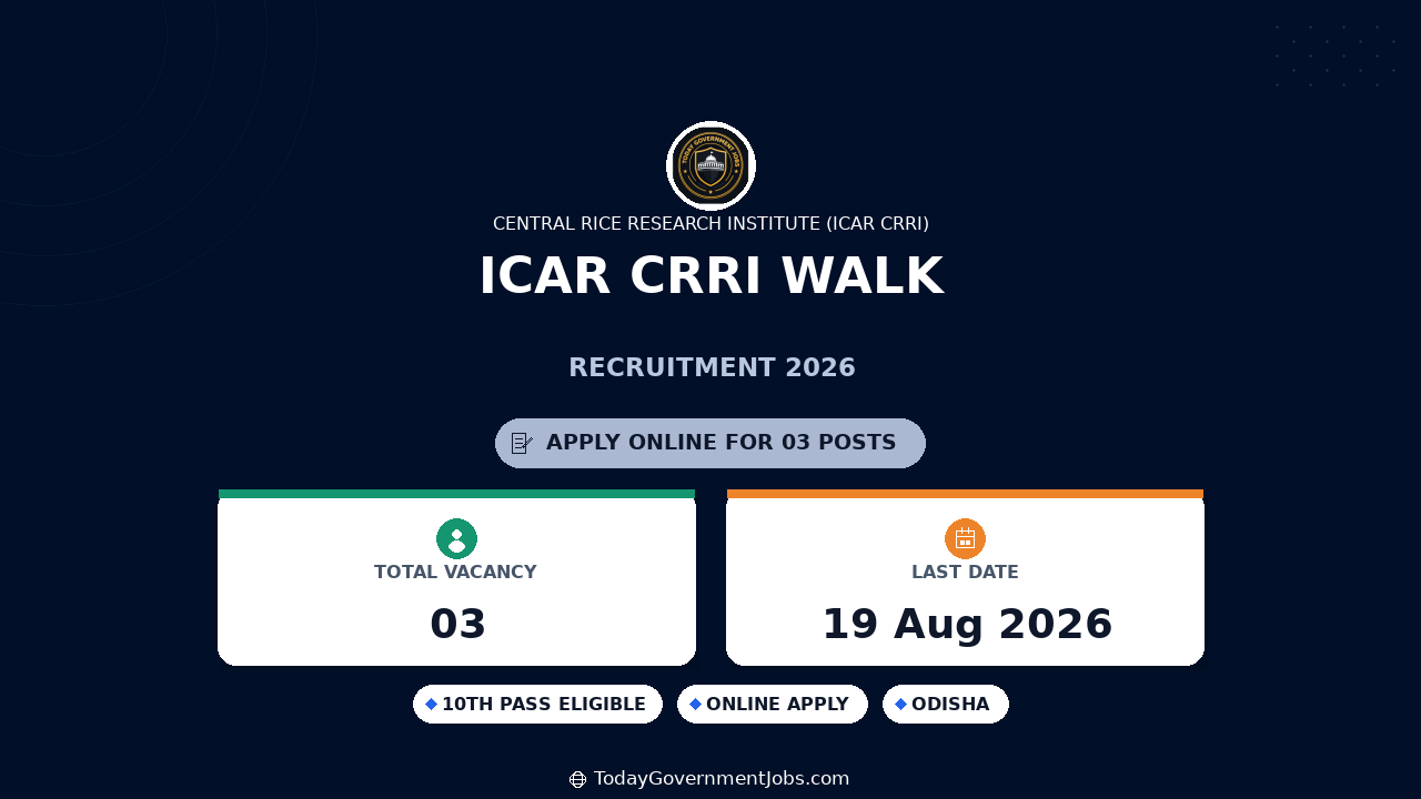 ICAR CRRI Walk-in Interview 2026 for Project Posts