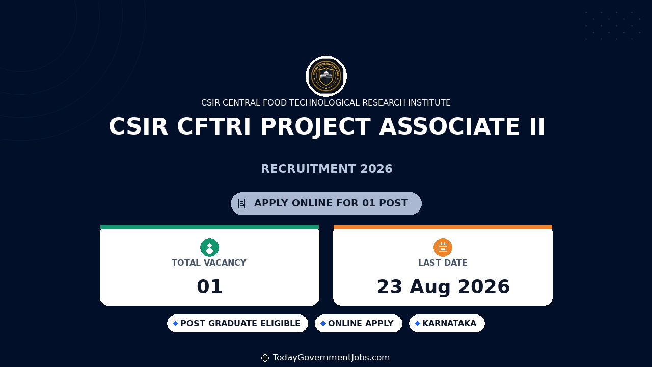 CSIR CFTRI Project Associate II Recruitment 2026 | Apply