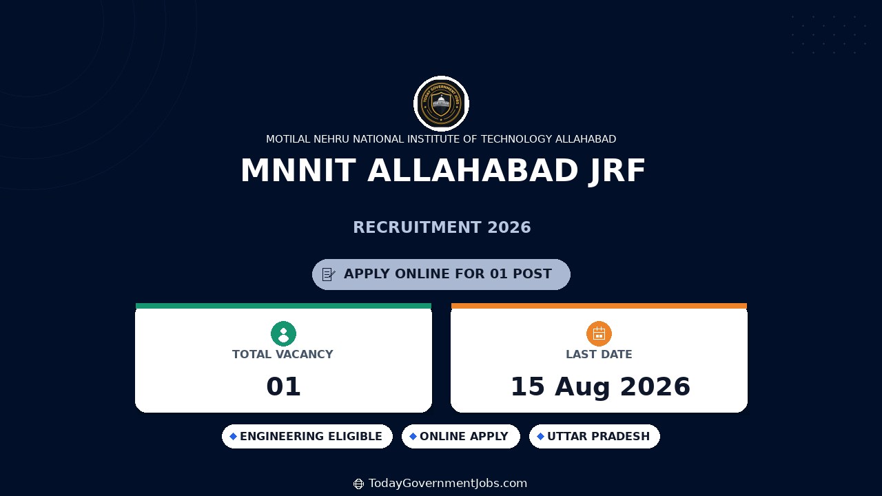 MNNIT Allahabad JRF Recruitment 2026 - Apply by Aug 15